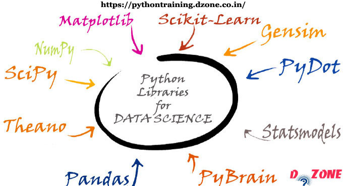 Why to join Python Classes?